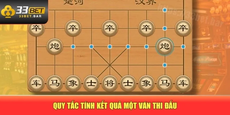 Quy tắc tính kết quả một ván thi đấu